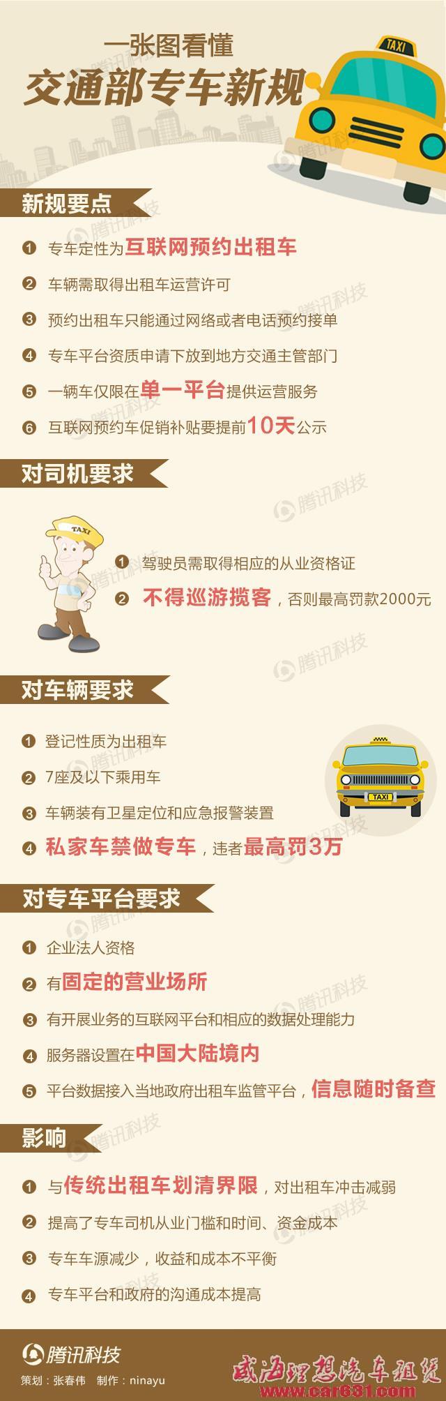 交通部：治理专车、鼓励非盈利为目的拼车