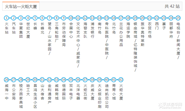 121 注意:2015年威海秋冬季节公交运营调整