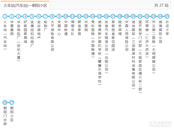 312 注意:2015年威海秋冬季节公交运营调整