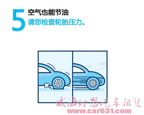 开车节油可以这样简单！