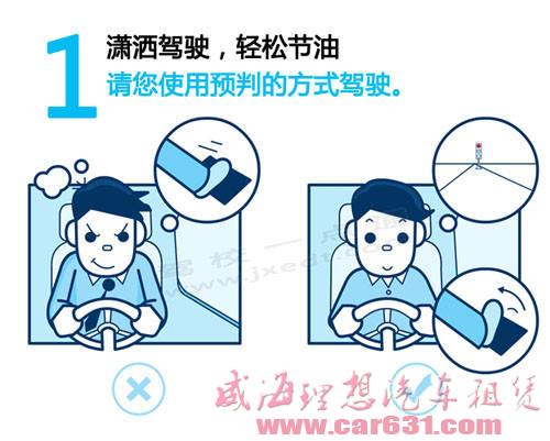 开车节油可以这样简单！