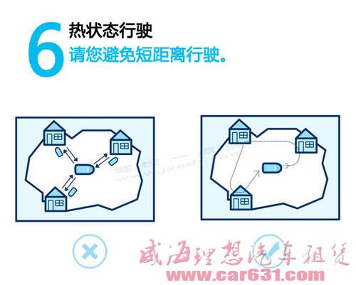 开车节油可以这样简单！