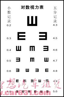 色盲与色弱的界定与测试（图）