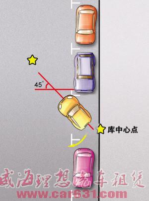 详细女司机停车揉库技巧图解