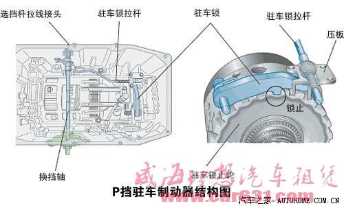 停车需注意的问题【驾校不教的知识】-威海理想租车 停车需注意的问题【驾校不教的知识】-威海理想租车