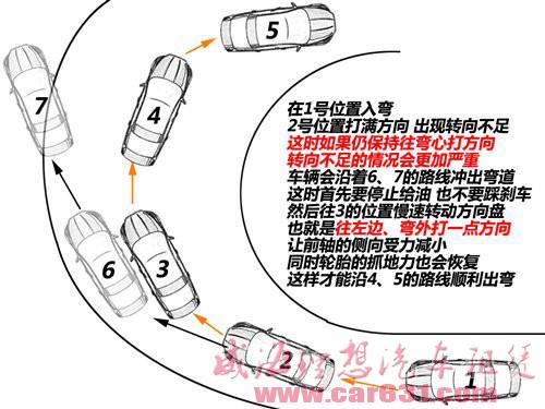 从基础开始 驾控之旅安全驾驶培训-威海理想租车 从基础开始 驾控之旅安全驾驶培训-威海理想租车