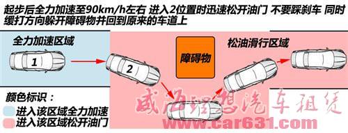 从基础开始 驾控之旅安全驾驶培训-威海理想租车 从基础开始 驾控之旅安全驾驶培训-威海理想租车