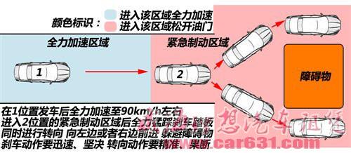 从基础开始 驾控之旅安全驾驶培训-威海理想租车 从基础开始 驾控之旅安全驾驶培训-威海理想租车