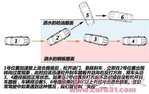 从基础开始 驾控之旅安全驾驶培训-威海理想租车 从基础开始 驾控之旅安全驾驶培训-威海理想租车