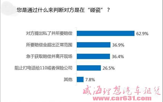 如何避免碰瓷发生?