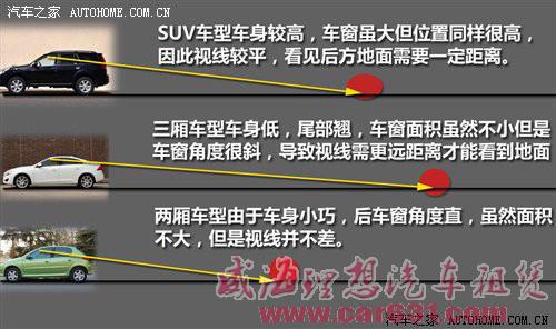 用内后视镜判断车距-威海理想租车 用内后视镜判断车距-威海理想租车
