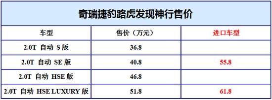 国产发现神行低价上市 看似诚意十足实则另有隐情