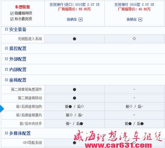 国产发现神行低价上市 看似诚意十足实则另有隐情
