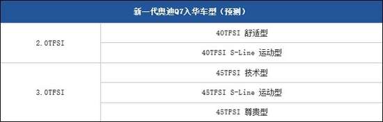 广州车展将亮相最重磅SUV 奥迪Q7科技感爆棚