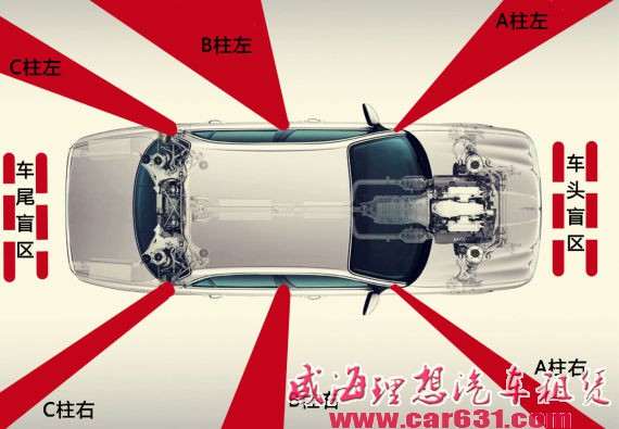眼不见为“险” 解读驾车被动盲区