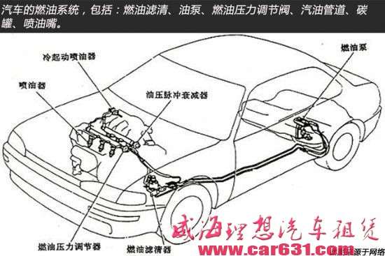 让您心中有数 汽车油路清洗须知二三事-威海理想租车 让您心中有数 汽车油路清洗须知二三事-威海理想租车