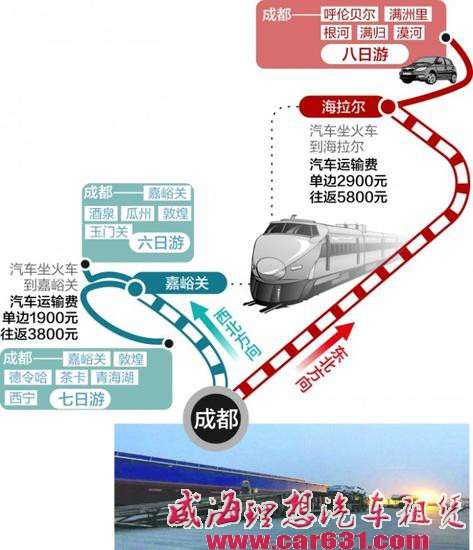 自驾游汽车运输专列首批长途线路出炉-威海理想租车 自驾游汽车运输专列首批长途线路出炉-威海理想租车