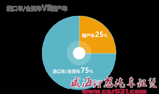 赶集网汽车保值调查:德系黑色车最保值