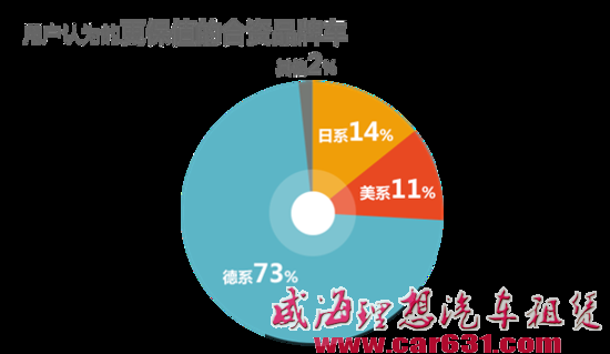 赶集网汽车保值调查:德系黑色车最保值