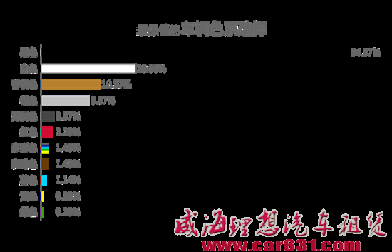 赶集网汽车保值调查:德系黑色车最保值