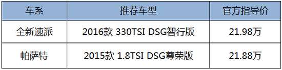 换上新平台新外观后如何？新速派VS帕萨特