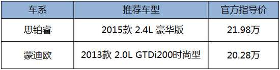 都是高颜值运动中型车 21万买蒙迪欧还是思铂睿？