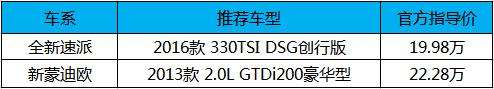 高颜值对决，新速派、蒙迪欧除了脸好看还有什么料？