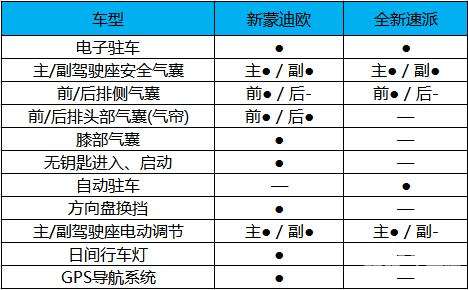 高颜值对决，新速派、蒙迪欧除了脸好看还有什么料？
