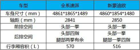 高颜值对决，新速派、蒙迪欧除了脸好看还有什么料？