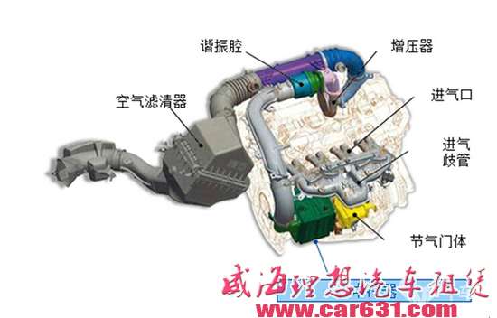日系增压到底行不行？国内首台日系增压8AR-FTS喜忧参半