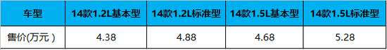 蝉联MPV车型月冠军榜单？为何五菱宏光这么牛？