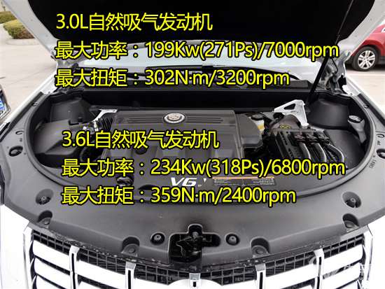 中级SUV非要德系三剑客？美式双雄照样带你飞！