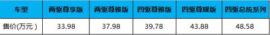 中级SUV非要德系三剑客？美式双雄照样带你飞！