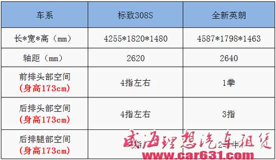 家用车英朗比标致308S销量好？听听网友怎么说