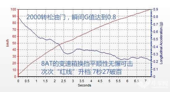 测试皇冠2.0T尊享版 欧巴,你“好棒”