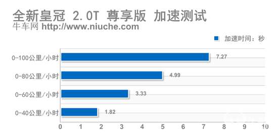 测试皇冠2.0T尊享版 欧巴,你“好棒”