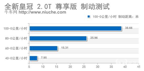 测试皇冠2.0T尊享版 欧巴,你“好棒”