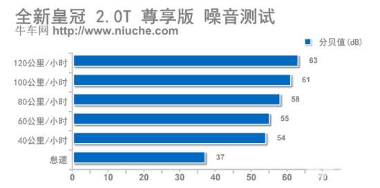 测试皇冠2.0T尊享版 欧巴,你“好棒”