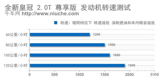 测试皇冠2.0T尊享版 欧巴,你“好棒”