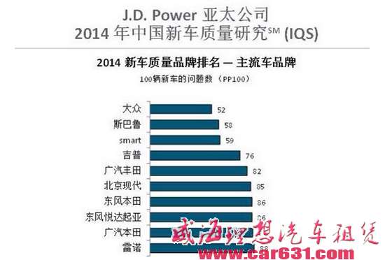 汉兰达也有小毛病 看看这3点你遇到没？