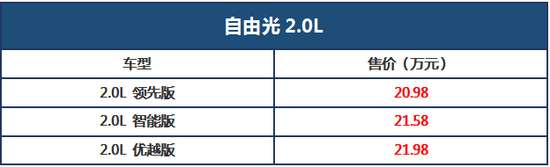 Jeep自由光价格低到20.98万 配置会特别低吗