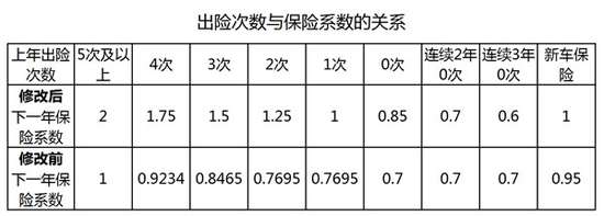 车险改革推进到18个地区 再不看明白就来不及了