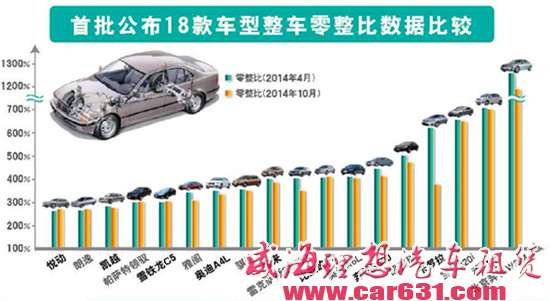 车险改革推进到18个地区 再不看明白就来不及了