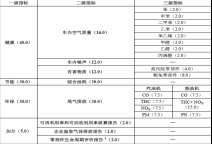 C-ECAP首批认证火热出炉 凌渡为什么拿金牌？