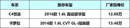 C4世嘉挑战卡罗拉 10万家轿该选谁？