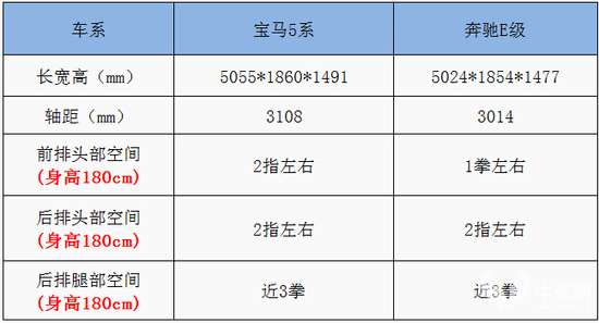 这次不带奥迪A6L玩 宝马525和奔驰E260你选谁？