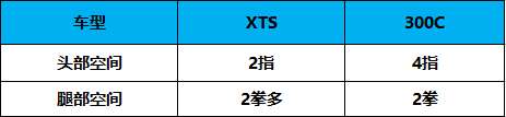性价比都很高  30万买XTS还是克莱斯勒300C？