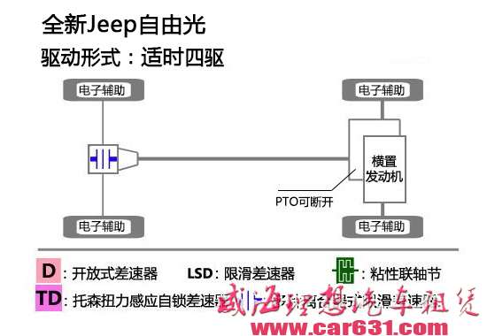 冰雪试驾全新Jeep自由光 全路况的城市SUV
