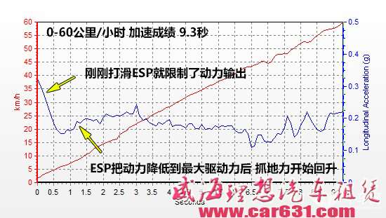 冰雪试驾全新Jeep自由光 全路况的城市SUV
