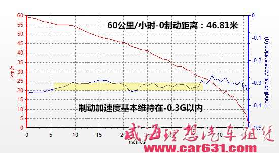 冰雪试驾全新Jeep自由光 全路况的城市SUV